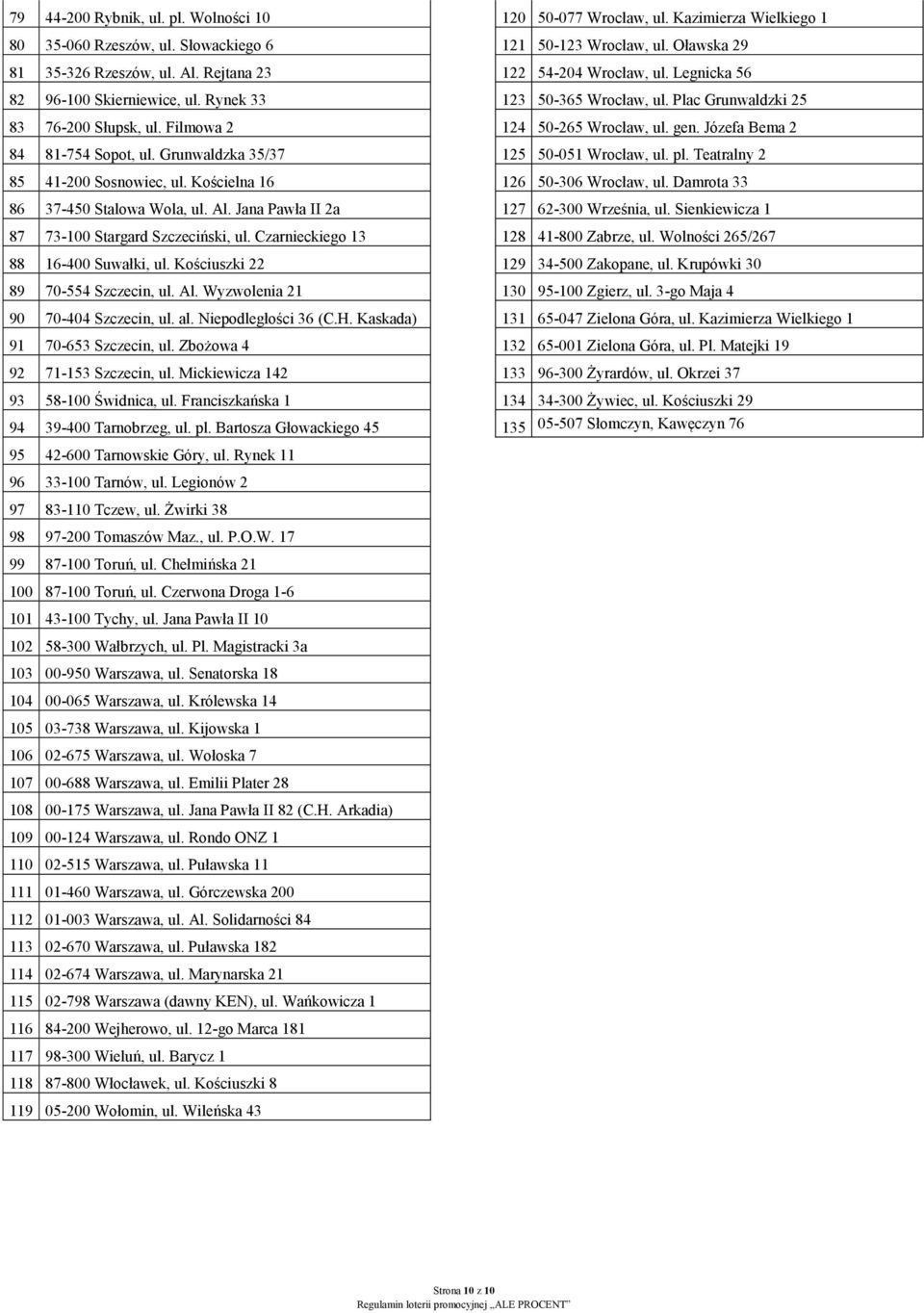 Czarnieckiego 13 88 16-400 Suwałki, ul. Kościuszki 22 89 70-554 Szczecin, ul. Al. Wyzwolenia 21 90 70-404 Szczecin, ul. al. Niepodległości 36 (C.H. Kaskada) 91 70-653 Szczecin, ul.