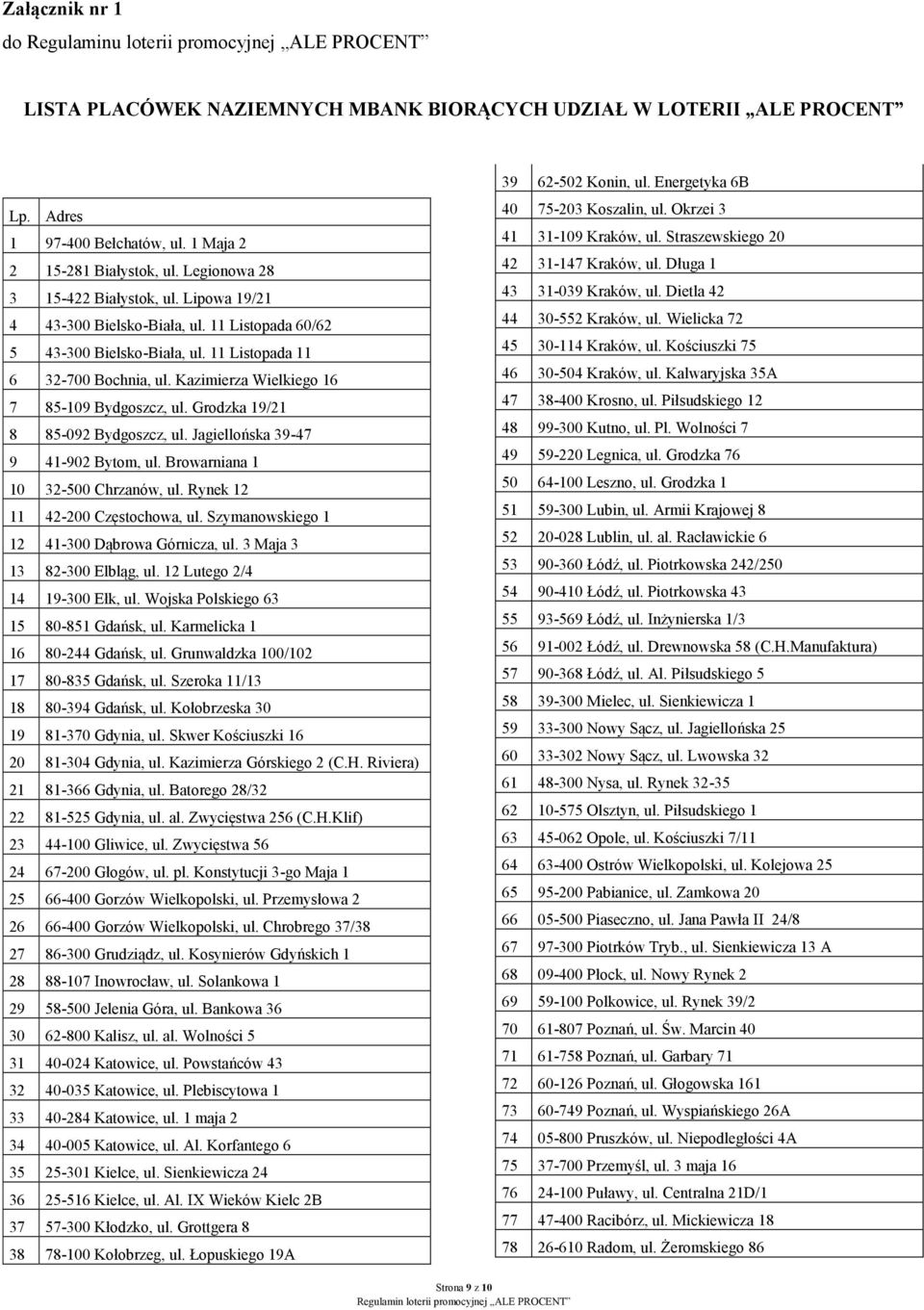 Kazimierza Wielkiego 16 7 85-109 Bydgoszcz, ul. Grodzka 19/21 8 85-092 Bydgoszcz, ul. Jagiellońska 39-47 9 41-902 Bytom, ul. Browarniana 1 10 32-500 Chrzanów, ul. Rynek 12 11 42-200 Częstochowa, ul.