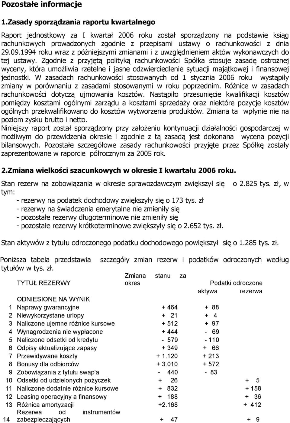 09.1994 roku wraz z późniejszymi zmianami i z uwzględnieniem aktów wykonawczych do tej ustawy.