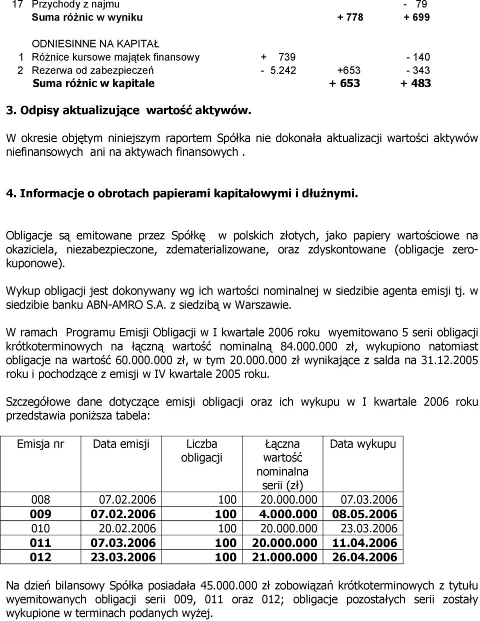 W okresie objętym niniejszym raportem Spółka nie dokonała aktualizacji wartości aktywów niefinansowych ani na aktywach finansowych. 4. Informacje o obrotach papierami kapitałowymi i dłużnymi.