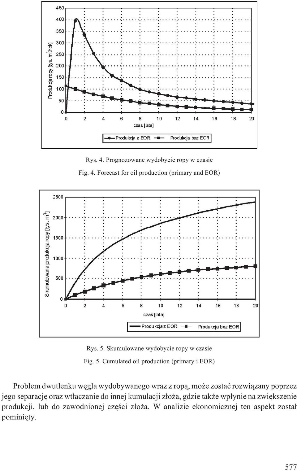 Cumulated oil production (primary i EOR) Problem dwutlenku wêgla wydobywanego wraz z rop¹, mo e zostaæ rozwi¹zany