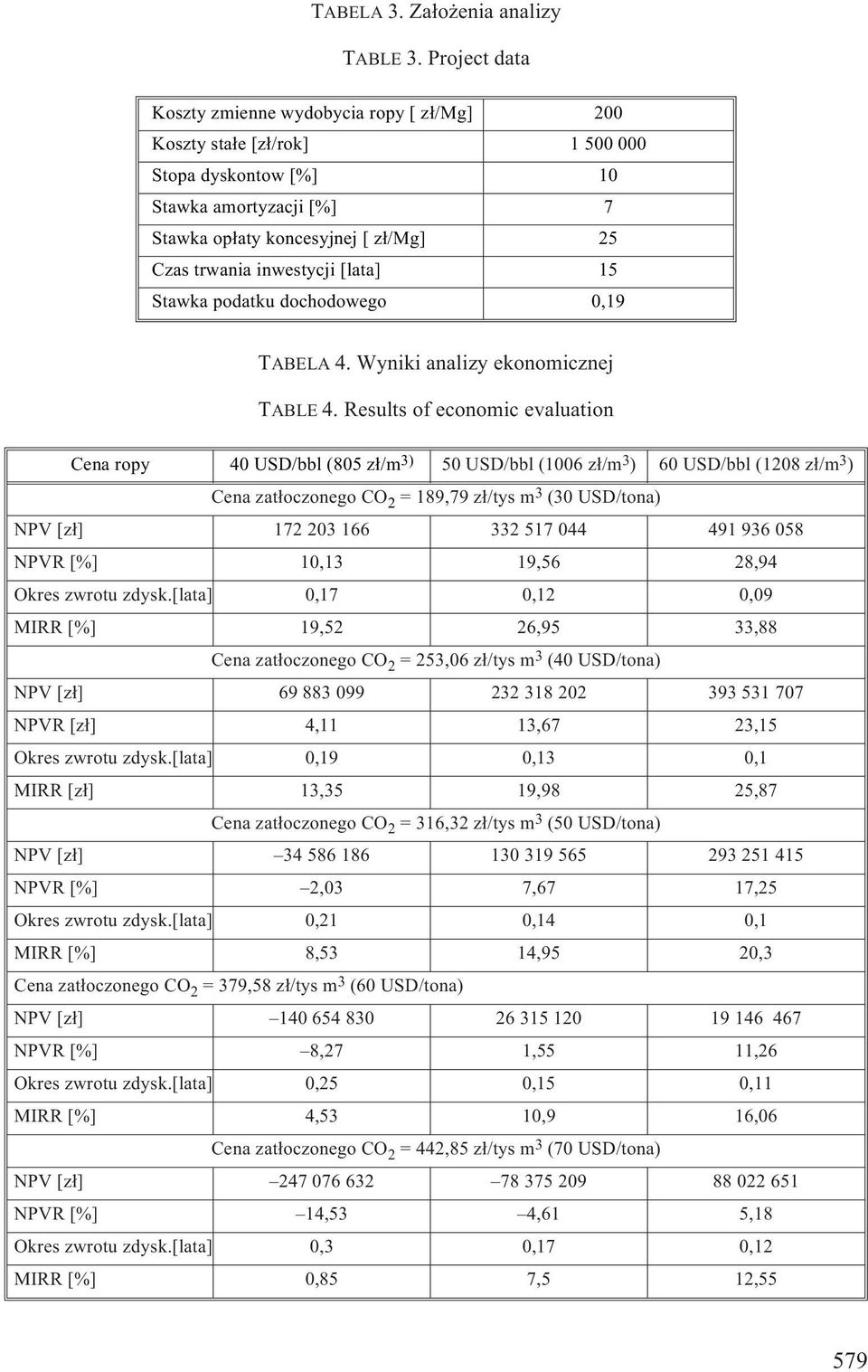 [lata] 15 Stawka podatku dochodowego 0,19 TABELA 4. Wyniki analizy ekonomicznej TABLE 4.