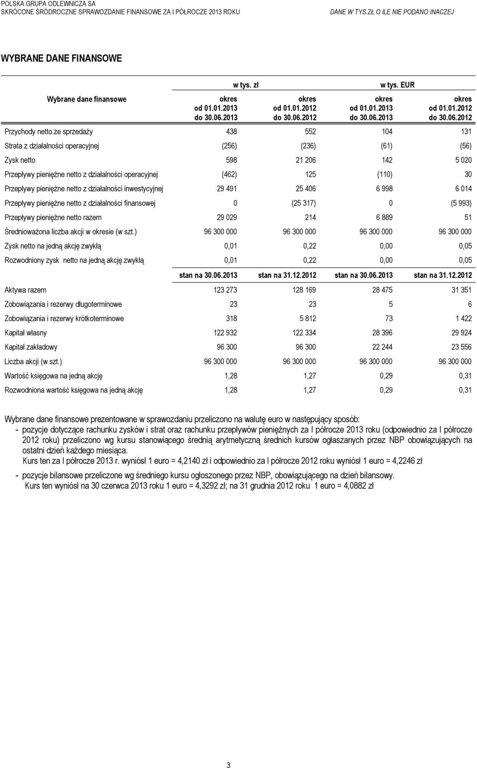 2012 okres od 01.01.2013 do 30.06.