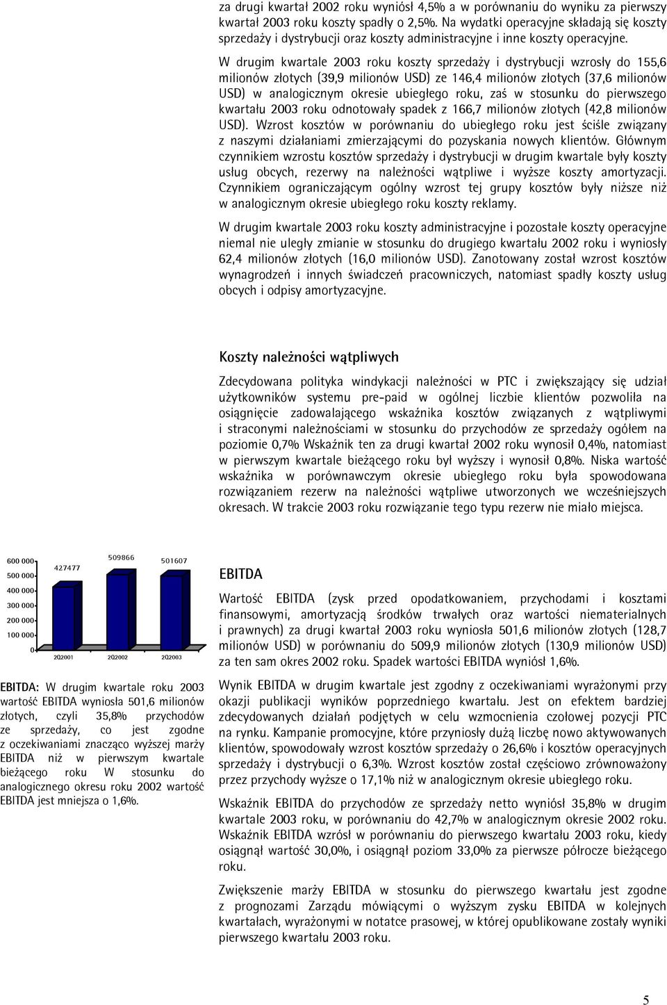 W drugim kwartale 2003 roku koszty sprzedaży i dystrybucji wzrosły do 155,6 milionów złotych (39,9 milionów USD) ze 146,4 milionów złotych (37,6 milionów USD) w analogicznym okresie ubiegłego roku,