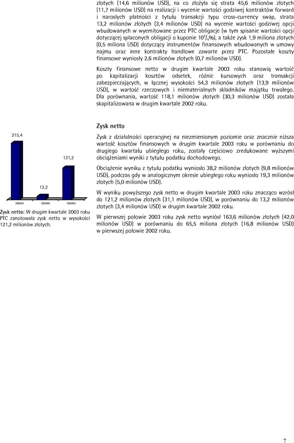 spłaconych obligacji o kuponie 10 3 / 4 %), a także zysk 1,9 miliona złotych (0,5 miliona USD) dotyczący instrumentów finansowych wbudowanych w umowy najmu oraz inne kontrakty handlowe zawarte przez