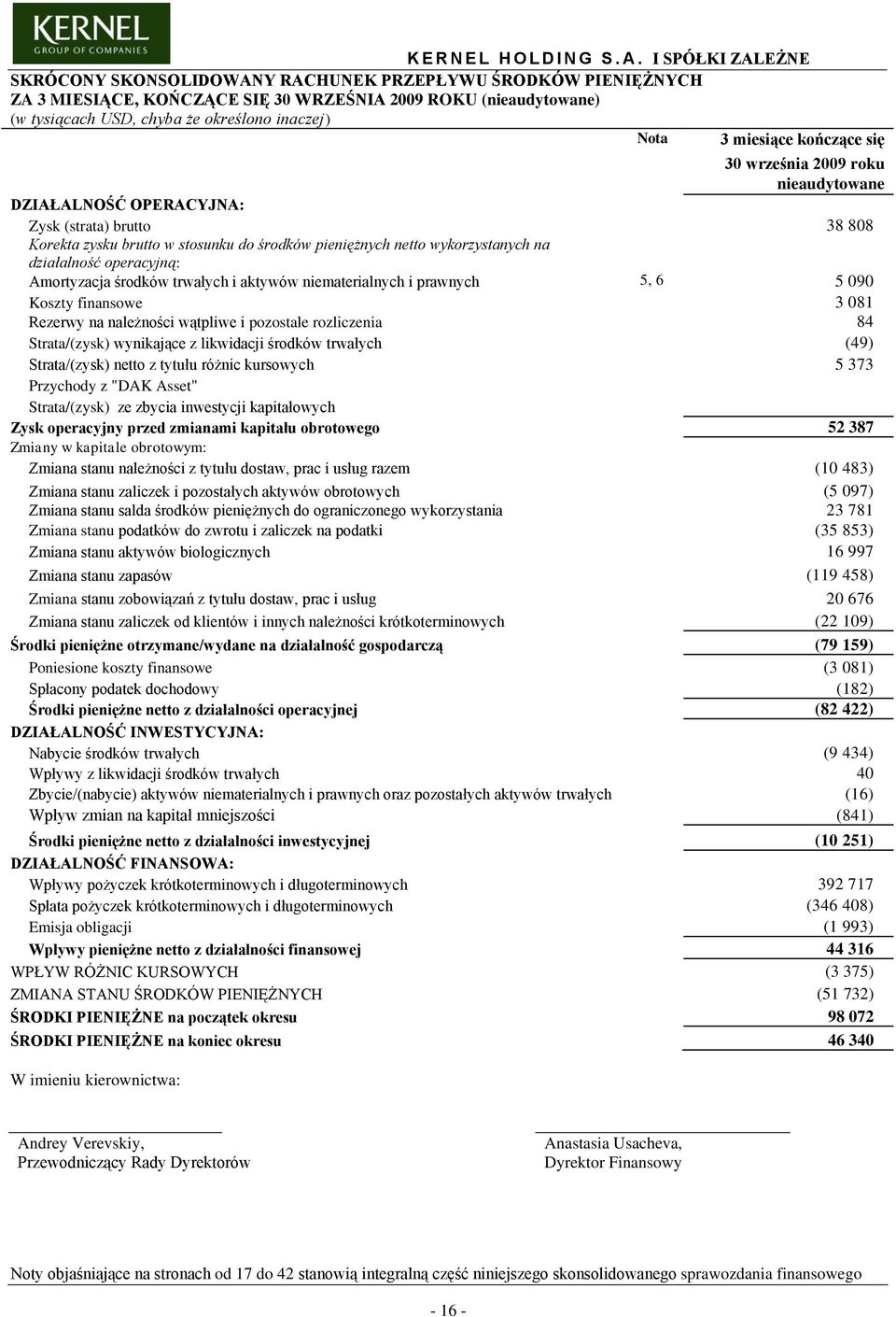 środków trwałych i aktywów niematerialnych i prawnych 5, 6 5 090 Koszty finansowe 3 081 Rezerwy na należności wątpliwe i pozostale rozliczenia 84 Strata/(zysk) wynikające z likwidacji środków