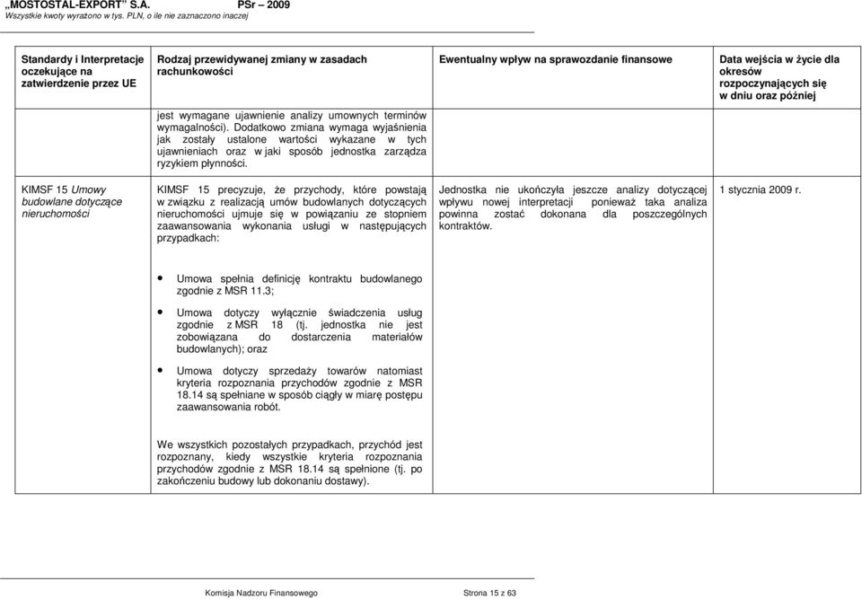 Dodatkowo zmiana wymaga wyjaśnienia jak zostały ustalone wartości wykazane w tych ujawnieniach oraz w jaki sposób jednostka zarządza ryzykiem płynności.