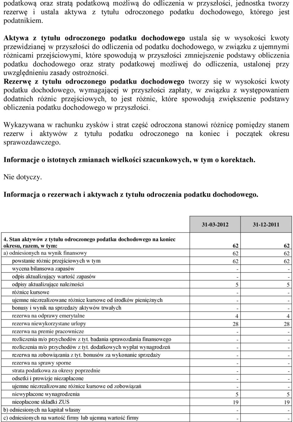 spowodują w przyszłości zmniejszenie podstawy obliczenia podatku dochodowego oraz straty podatkowej możliwej do odliczenia, ustalonej przy uwzględnieniu zasady ostrożności.