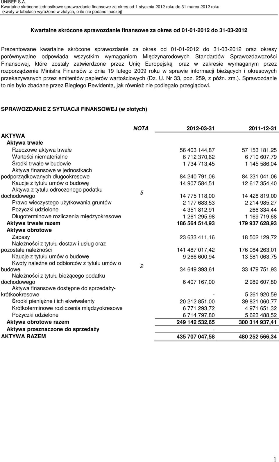 19 lutego 2009 roku w sprawie informacji bieżących i okresowych przekazywanych przez emitentów papierów wartościowych (Dz. U. Nr 33, poz. 259, z późn. zm.).