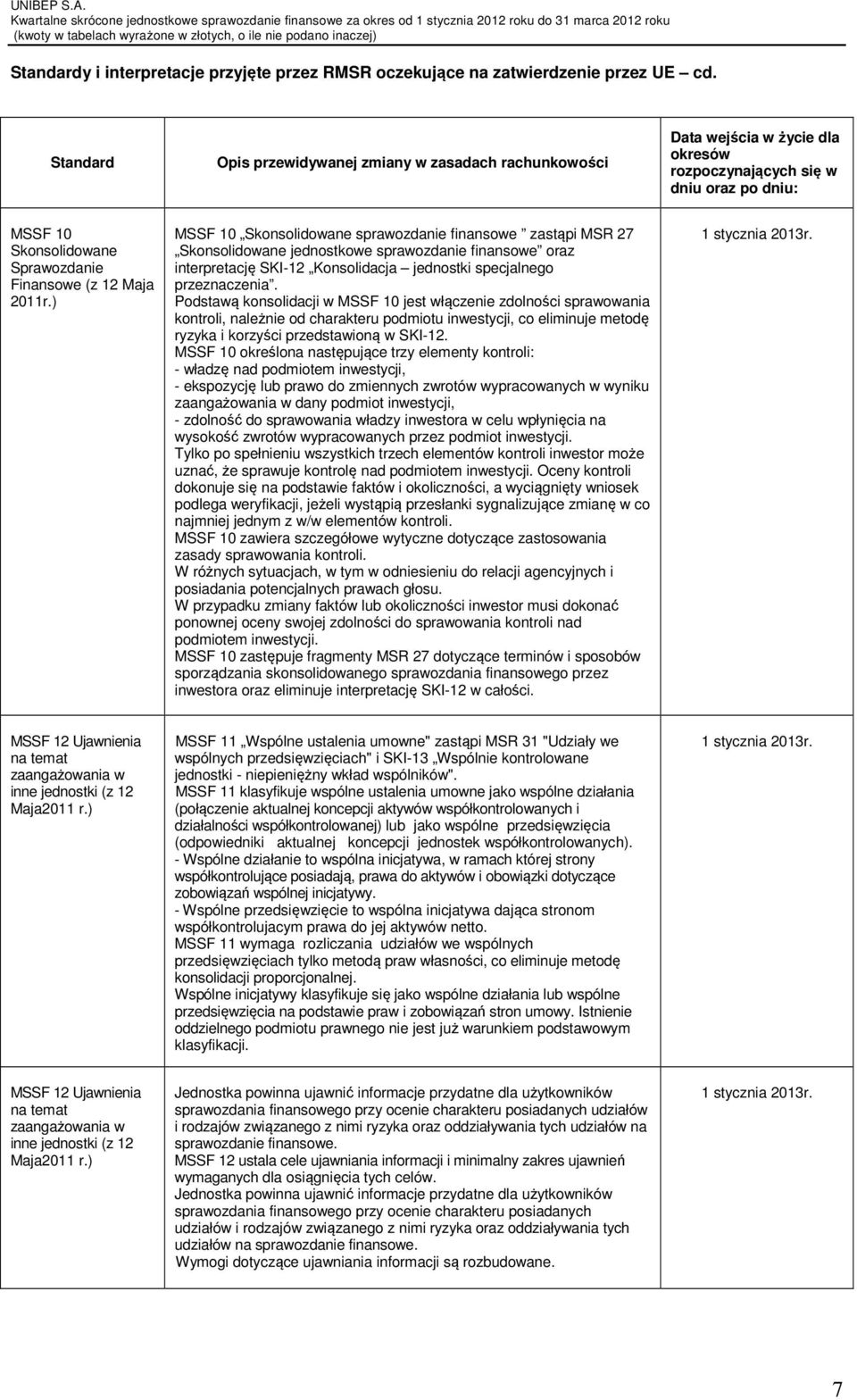 ) MSSF 10 Skonsolidowane sprawozdanie finansowe zastąpi MSR 27 Skonsolidowane jednostkowe sprawozdanie finansowe oraz interpretację SKI-12 Konsolidacja jednostki specjalnego przeznaczenia.