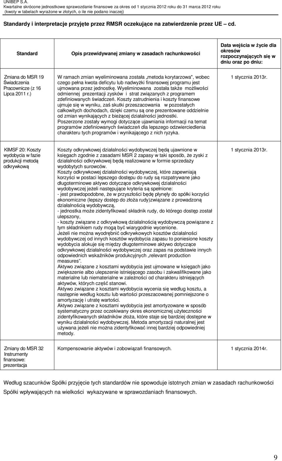 ) W ramach zmian wyeliminowana została metoda korytarzowa", wobec czego pełna kwota deficytu lub nadwyżki finansowej programu jest ujmowana przez jednostkę.