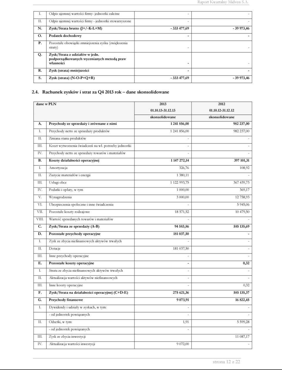 477,69-39 973,46 24 Rachunek zysków i strat za Q4 2013 rok dane skonsolidowane dane w PLN 2013 011013-311213 011012-311212 skonsolidowane skonsolidowane A Przychody ze sprzedaży i zrównane z nimi 1