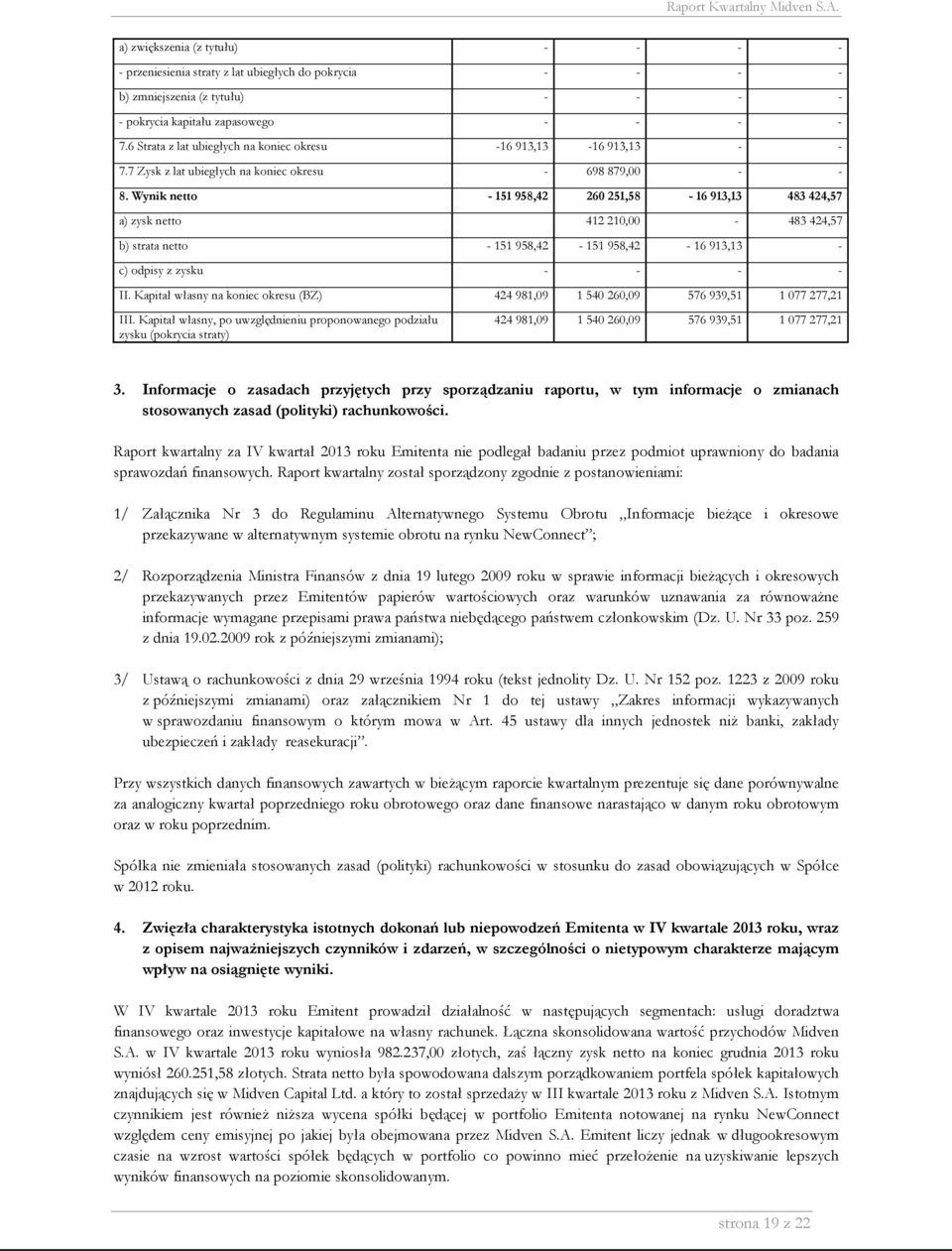 - c) odpisy z zysku II Kapitał własny na koniec okresu (BZ) 424 981,09 1 540 260,09 576 939,51 1 077 277,21 III Kapitał własny, po uwzględnieniu proponowanego podziału zysku (pokrycia straty) 424