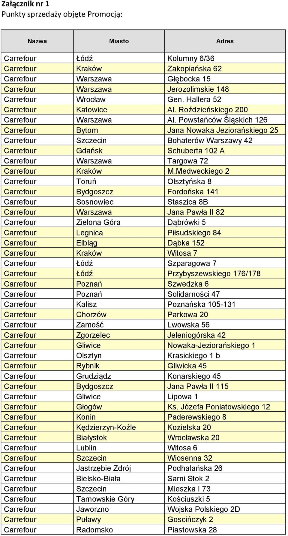 Powstańców Śląskich 126 Carrefour Bytom Jana Nowaka Jeziorańskiego 25 Carrefour Szczecin Bohaterów Warszawy 42 Carrefour Gdańsk Schuberta 102 A Carrefour Warszawa Targowa 72 Carrefour Kraków M.