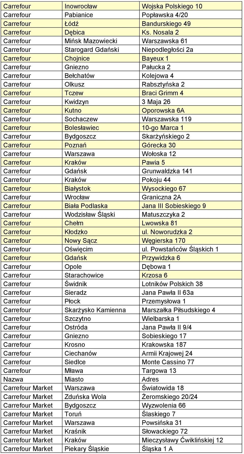 Rabsztyńska 2 Carrefour Tczew Braci Grimm 4 Carrefour Kwidzyn 3 Maja 26 Carrefour Kutno Oporowska 6A Carrefour Sochaczew Warszawska 119 Carrefour Bolesławiec 10-go Marca 1 Carrefour Bydgoszcz