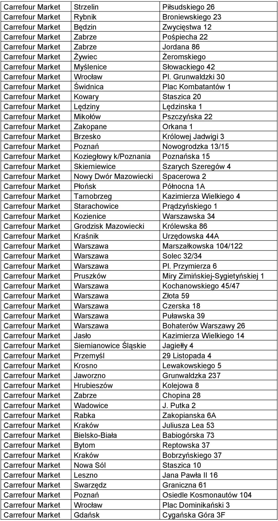 Grunwaldzki 30 Carrefour Market Świdnica Plac Kombatantów 1 Carrefour Market Kowary Staszica 20 Carrefour Market Lędziny Lędzinska 1 Carrefour Market Mikołów Pszczyńska 22 Carrefour Market Zakopane