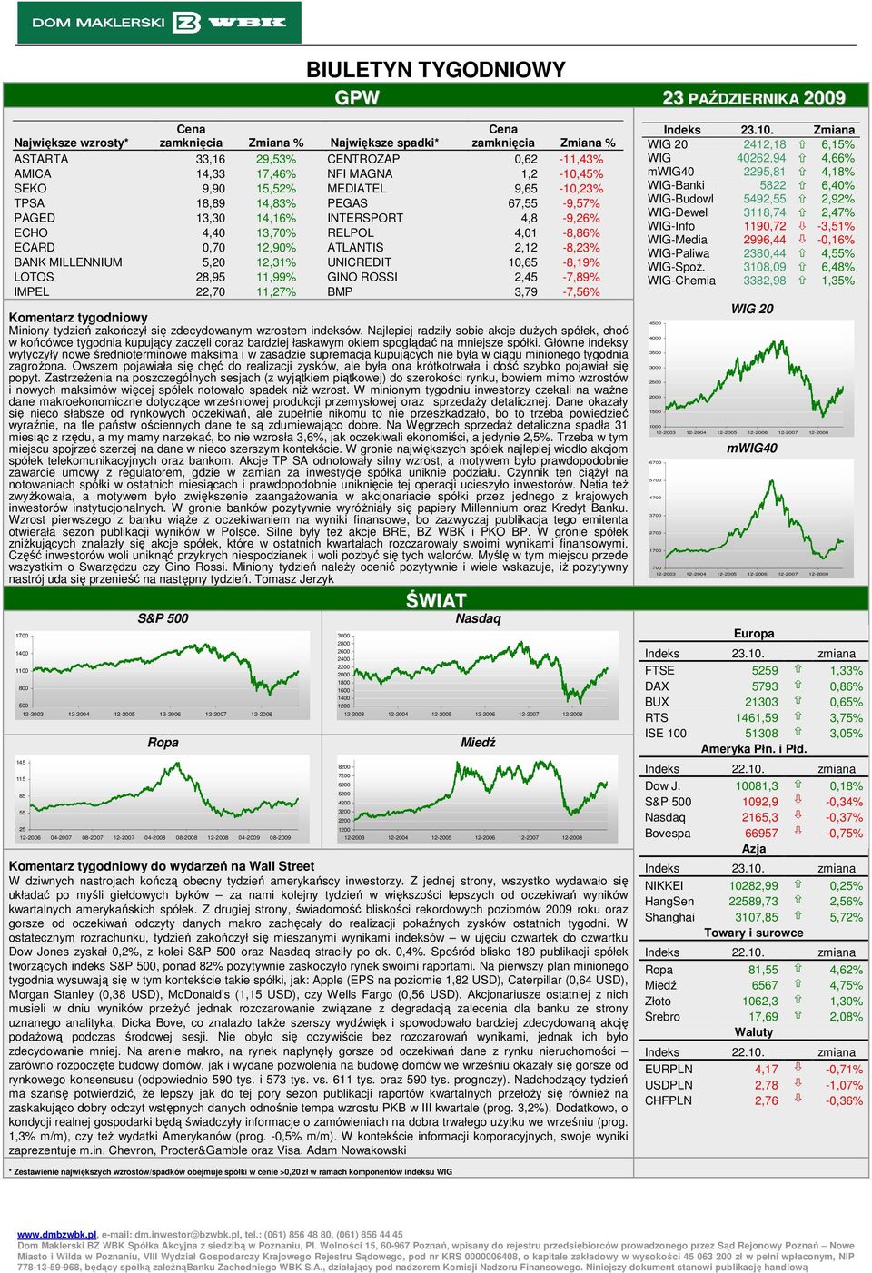 Niniejszy dokument stanowi BIULETYN TYGODNIOWY GPW 23 PAŹDZIERNIKA 2009 Największe wzrosty* Cena zamknięcia Zmiana % Największe spadki* Cena zamknięcia Zmiana % ASTARTA 33,16 29,53% CENTROZAP