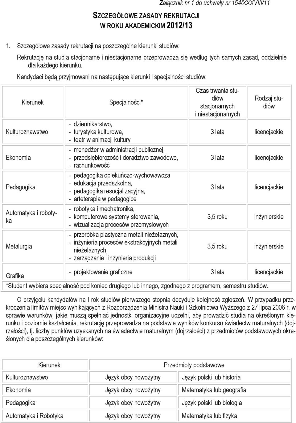 Kandydaci będą przyjmowani na następujące kierunki i specjalności studiów: Kierunek Kulturoznawstwo Ekonomia Pedagogika Automatyka i robotyka Metalurgia Specjalności* - dziennikarstwo, - turystyka