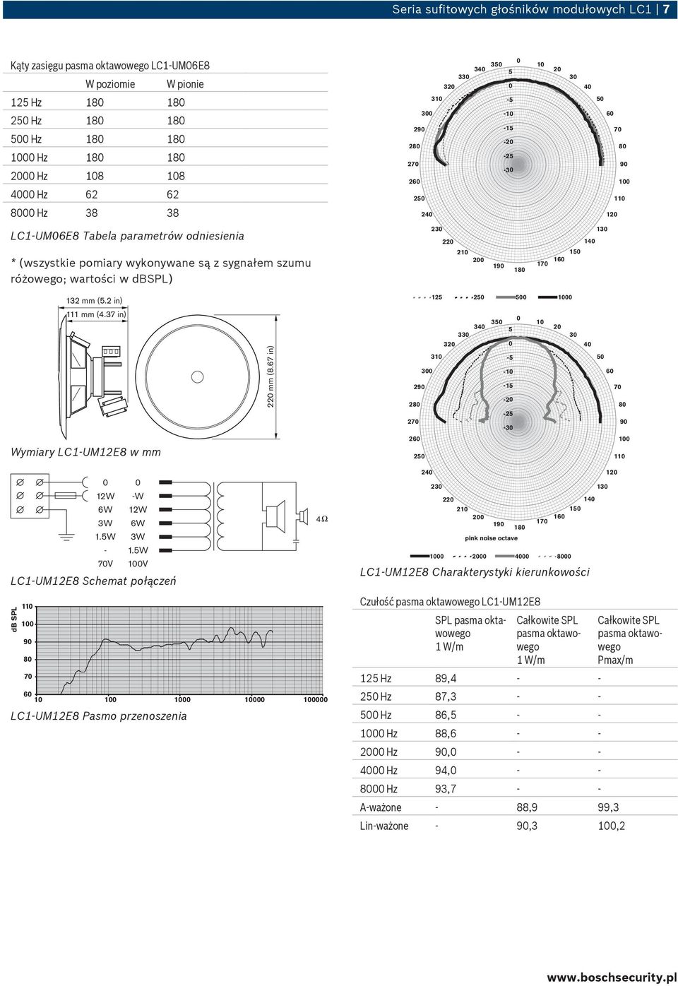 2 in) 12 2 1 111 mm (4.37 in) 22 mm (8.67 in) 27 29 28 3 31 34 3 33 32 - -1-1 -2-3 1 2 3 4 6 7 8 9 Wymiary LC1 UM12E8 w mm 26 2 1 11 12W -W 12W 1.W - 1.