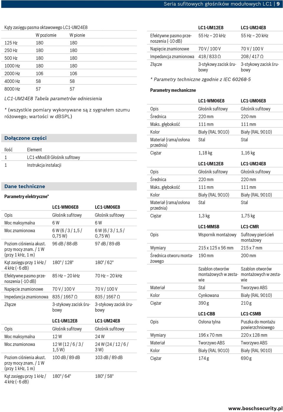 Parametry elektryczne* LC1 WM6E8 LC1 UM6E8 Opis Głośnik sufitowy Głośnik sufitowy Moc maksymalna 6 W 6 W Moc znamionowa 6 W (6 / 3 / 1, /,7 W) Poziom ciśnienia akust. przy mocy znam.