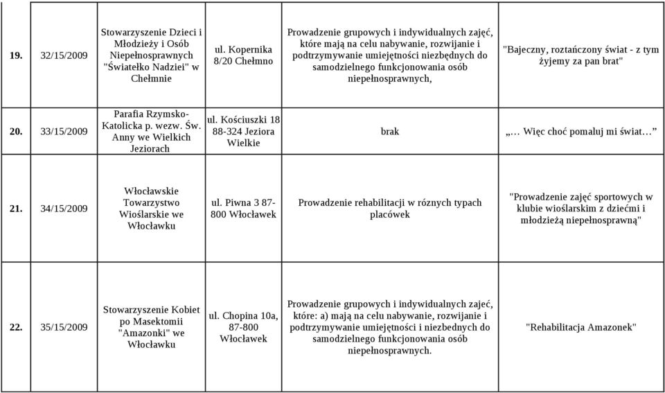 niepełnosprawnych, "Bajeczny, roztańczony świat - z tym żyjemy za pan brat" Parafia Rzymskoul. Kościuszki 18 Katolicka p. wezw. Św. 20.