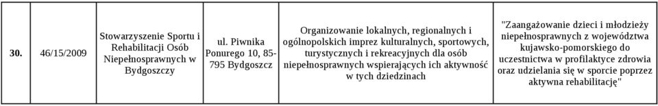 "Zaangażowanie dzieci i młodzieży niepełnosprawnych z województwa