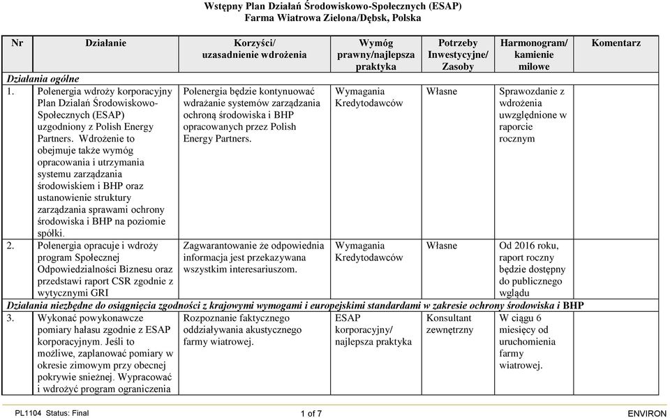 Wdrożenie to obejmuje także wymóg opracowania i utrzymania systemu zarządzania środowiskiem i BHP oraz ustanowienie struktury zarządzania sprawami ochrony środowiska i BHP na poziomie spółki. 2.