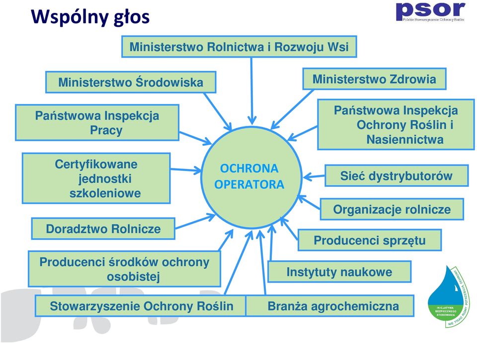 OPERATORA Ministerstwo Zdrowia Państwowa Inspekcja Ochrony Roślin i Nasiennictwa Sieć dystrybutorów