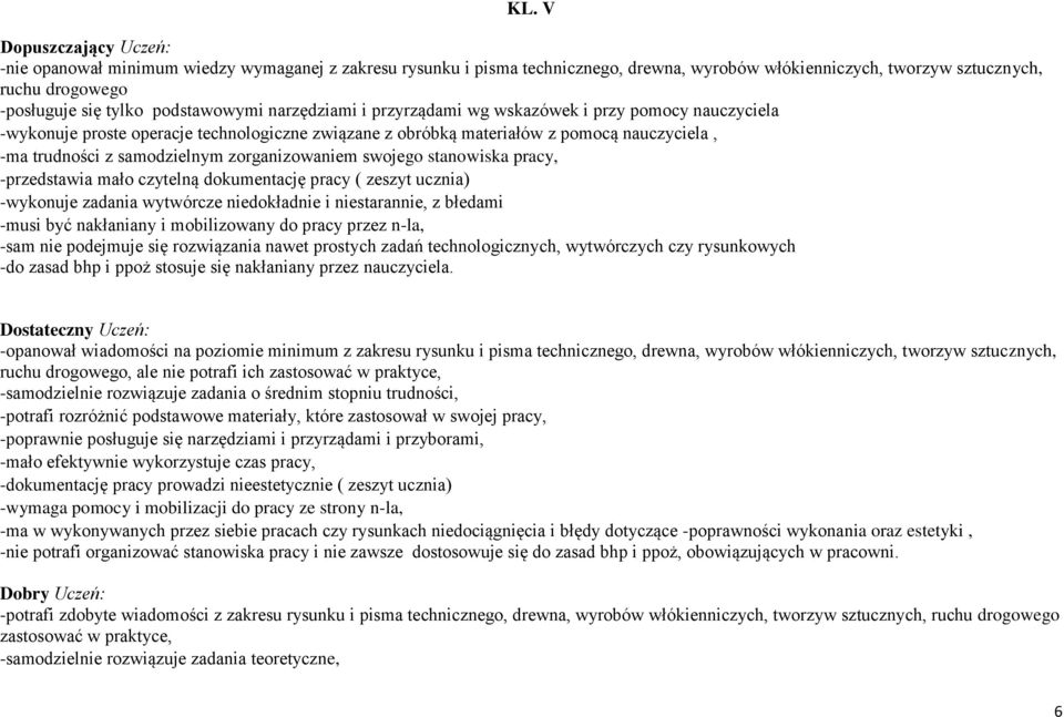 zorganizowaniem swojego stanowiska pracy, -przedstawia mało czytelną dokumentację pracy ( zeszyt ucznia) -wykonuje zadania wytwórcze niedokładnie i niestarannie, z błedami -musi być nakłaniany i