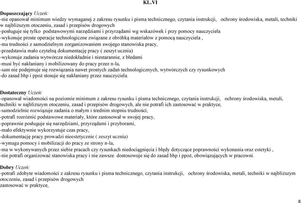 nauczyciela, -ma trudności z samodzielnym zorganizowaniem swojego stanowiska pracy, -przedstawia mało czytelną dokumentację pracy ( zeszyt ucznia) -wykonuje zadania wytwórcze niedokładnie i