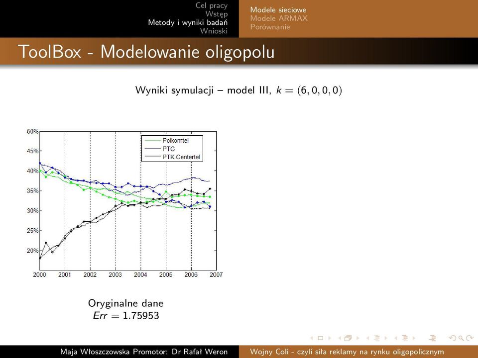 model III, k = (6, 0, 0,