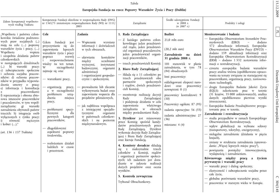 ..) b) warunki pracy; c) zabezpieczenie społeczne i ochrona socjalna pracowników; d) ochrona pracowników w przypadku wypowiedzenia umowy o pracę; e) informacja i konsultacja z pracownikami; f)