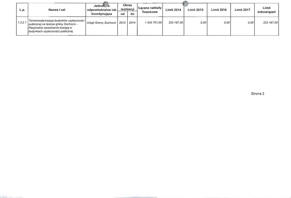 2017 Limit zobowietzar'i Termomodemizacja budynkow utytecznosci 1.3.2.1 publicznej na terenie gminy