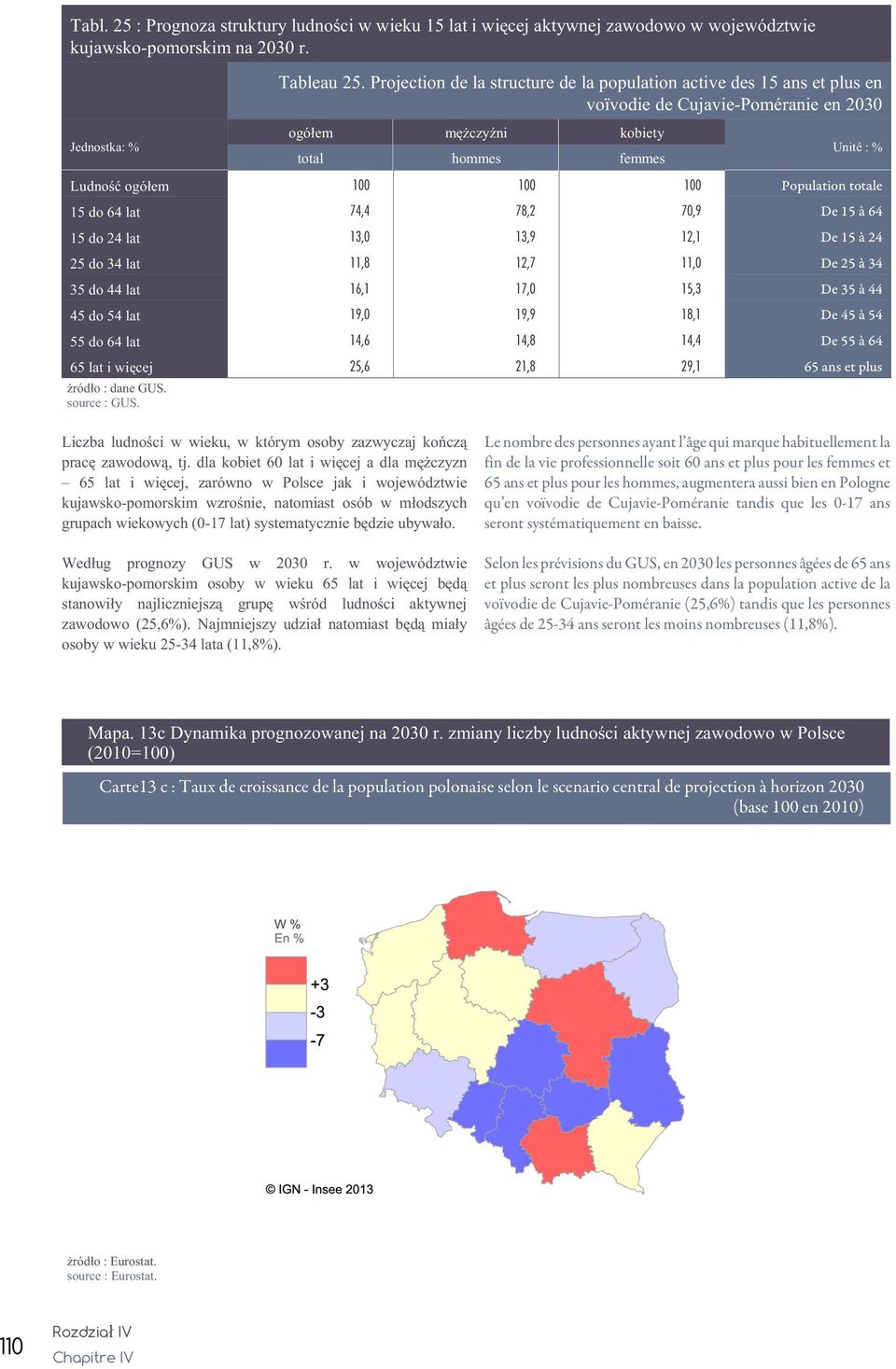 Population totale 15 do 64 lat 74,4 78,2 70,9 De 15 à 64 15 do 24 lat 13,0 13,9 12,1 De 15 à 24 25 do 34 lat 11,8 12,7 11,0 De 25 à 34 35 do 44 lat 16,1 17,0 15,3 De 35 à 44 45 do 54 lat 19,0 19,9