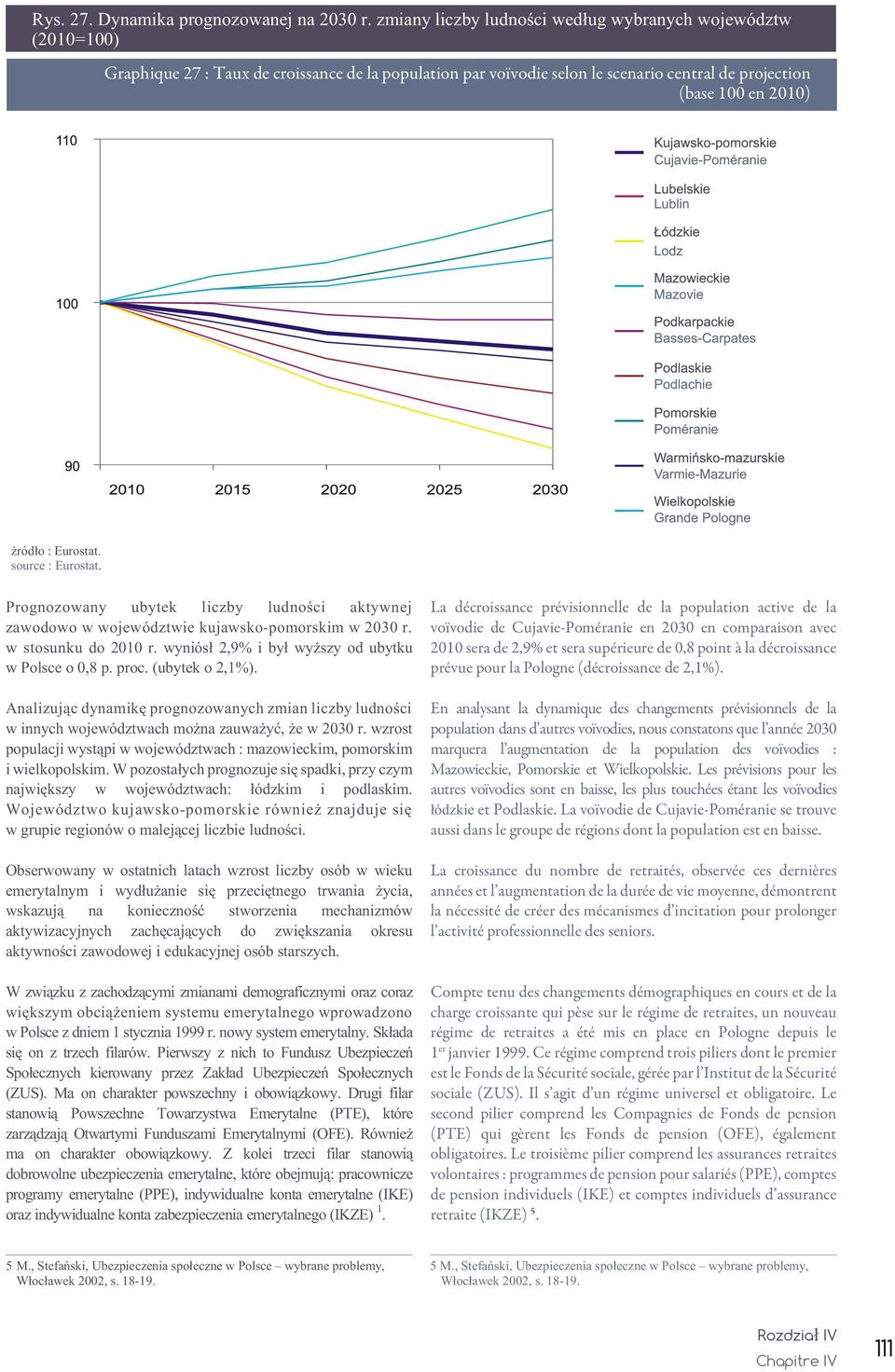 ubytek liczby ludnoœci aktywnej zawodowo w województwie kujawsko-pomorskim w 2030 r. w stosunku do 2010 r. wyniós³ 2,9% i by³ wy szy od ubytku w Polsce o 0,8 p. proc. (ubytek o 2,1%).