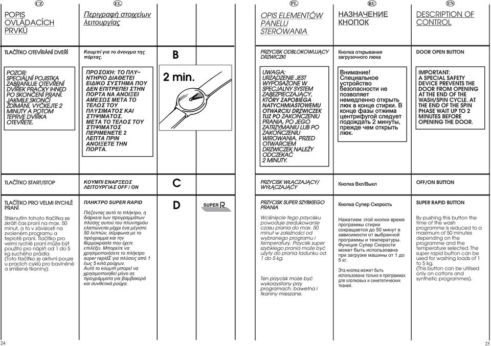 JAKMILE SKONÖÍ ÏDÍMÁNÍ, VYÖKEJTE MINUTY A POTOM TEPRVE DVÍÜKA OTEVÜETE.