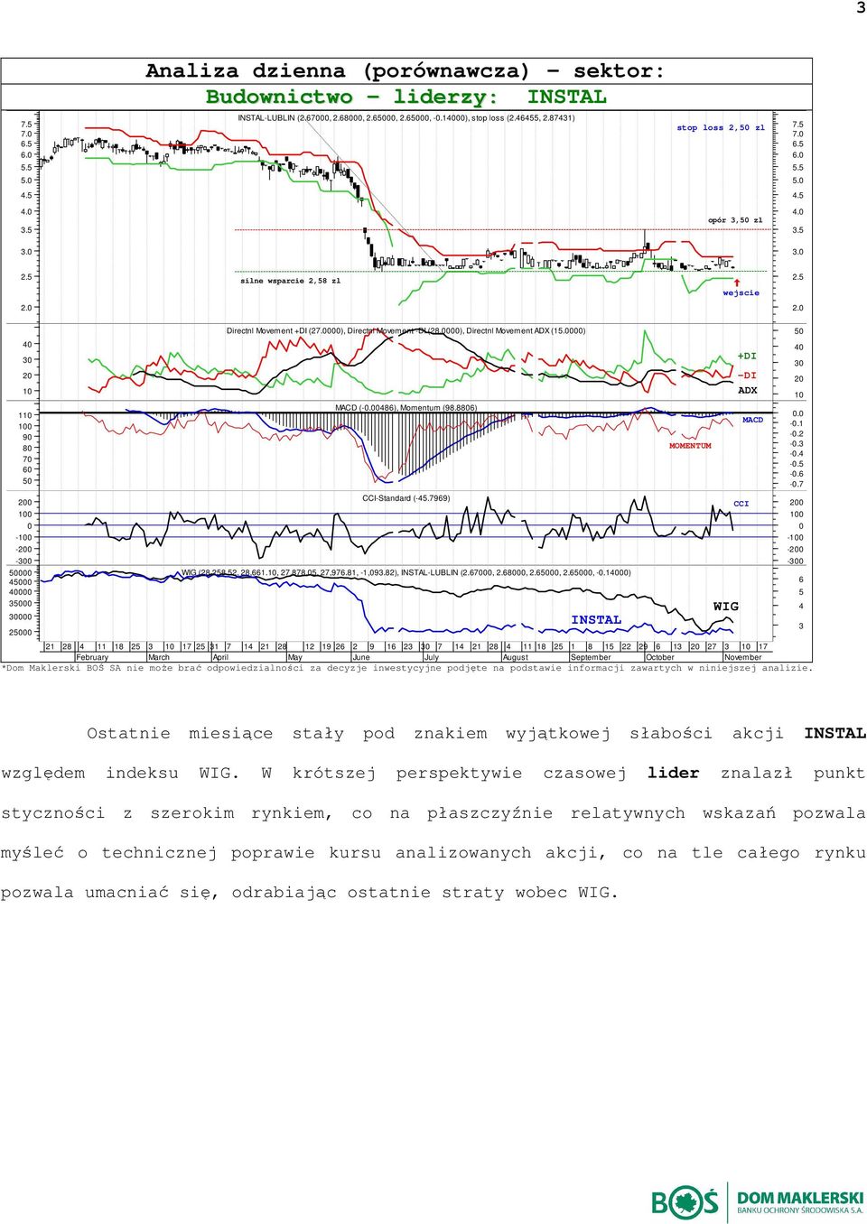 486), Momentum (98.886) CC-Standard (-45.7969) WG (28,258.52, 28,661., 27,878.5, 27,976.81, -1,93.82), NSTAL-LUBLN (2.67, 2.68, 2.65, 2.65, -.