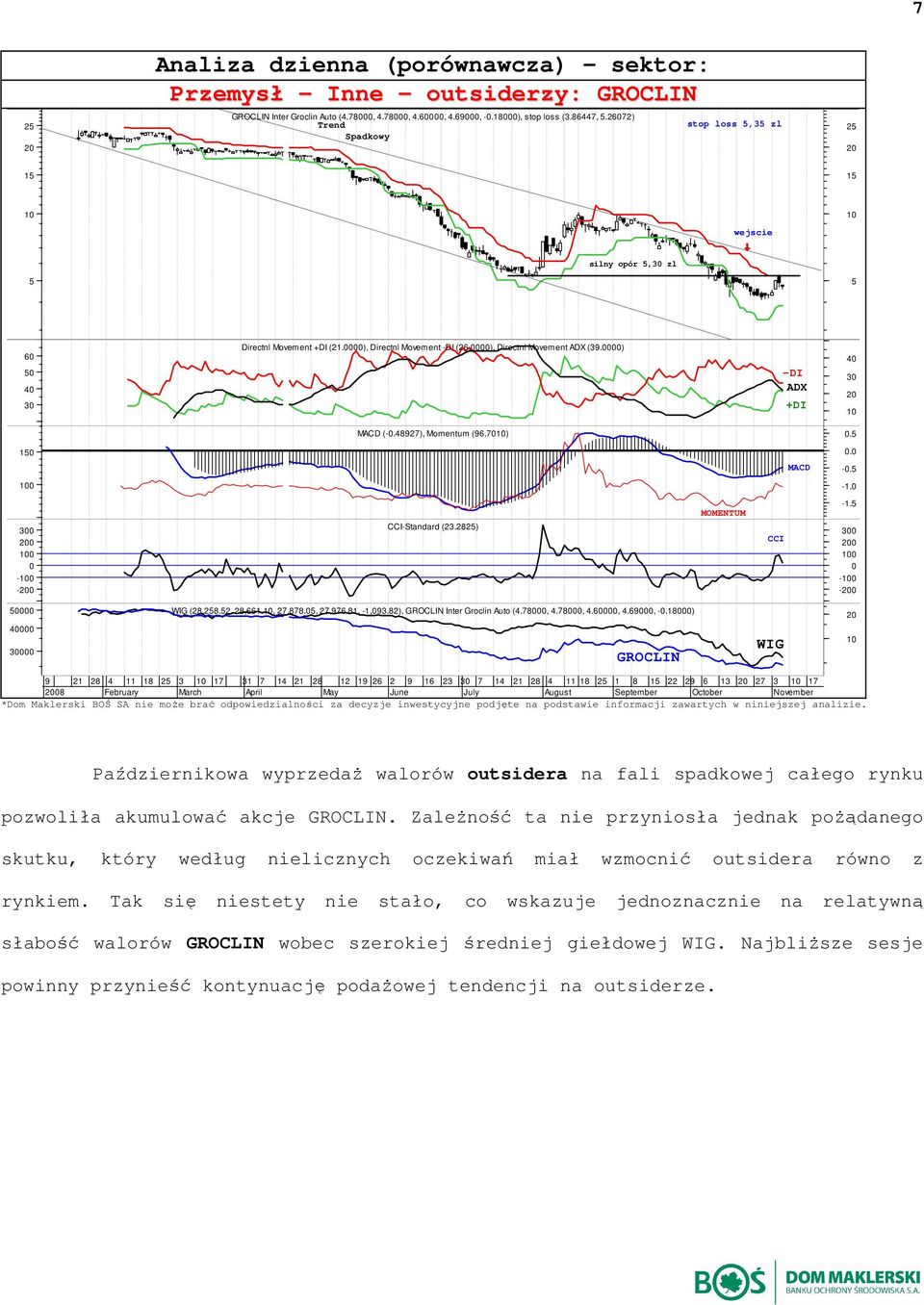 5-1. - - CC-Standard (23.2825) MOMNTUM CC -1.5 - - 5 WG (28,258.52, 28,661., 27,878.5, 27,976.81, -1,93.82), GOCLN nter Groclin Auto (4.78, 4.78, 4.6, 4.69, -.