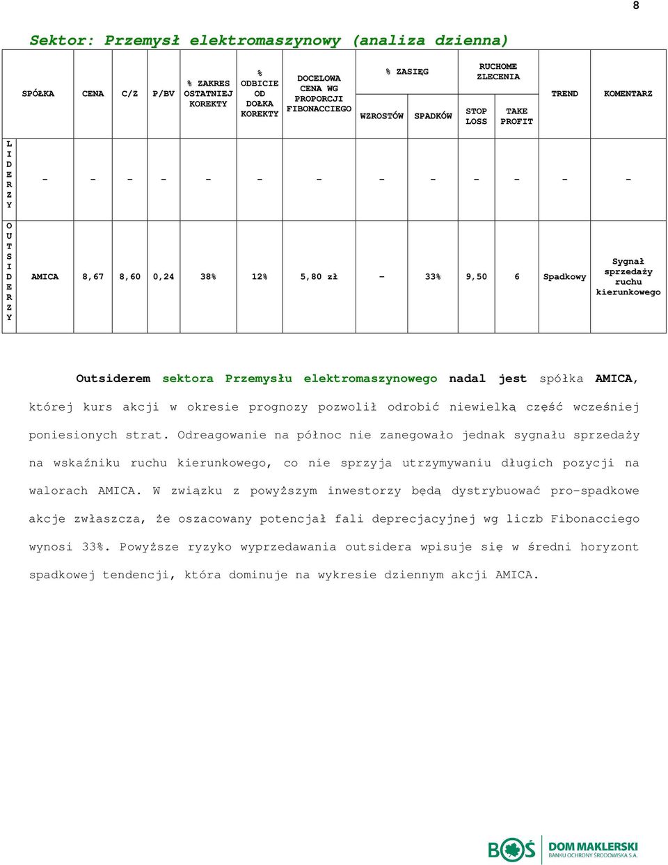 AMCA, której kurs akcji w okresie prognozy pozwolił odrobić niewielką część wcześniej poniesionych strat.