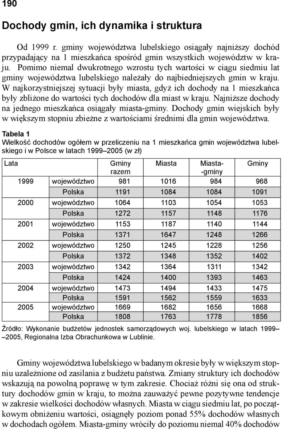 W najkorzystniejszej sytuacji były miasta, gdyż ich dochody na 1 mieszkańca były zbliżone do wartości tych dochodów dla miast w kraju. Najniższe dochody na jednego mieszkańca osiągały miasta-gminy.