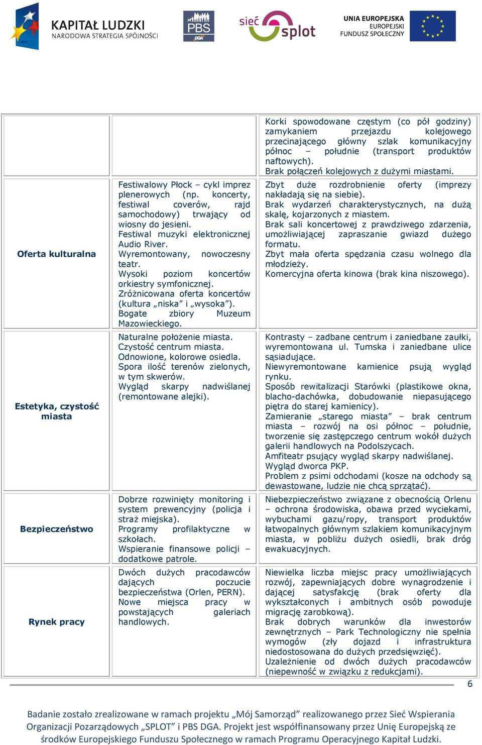 Bogate zbiory Muzeum Mazowieckiego. Naturalne połoŝenie miasta. Czystość centrum miasta. Odnowione, kolorowe osiedla. Spora ilość terenów zielonych, w tym skwerów.