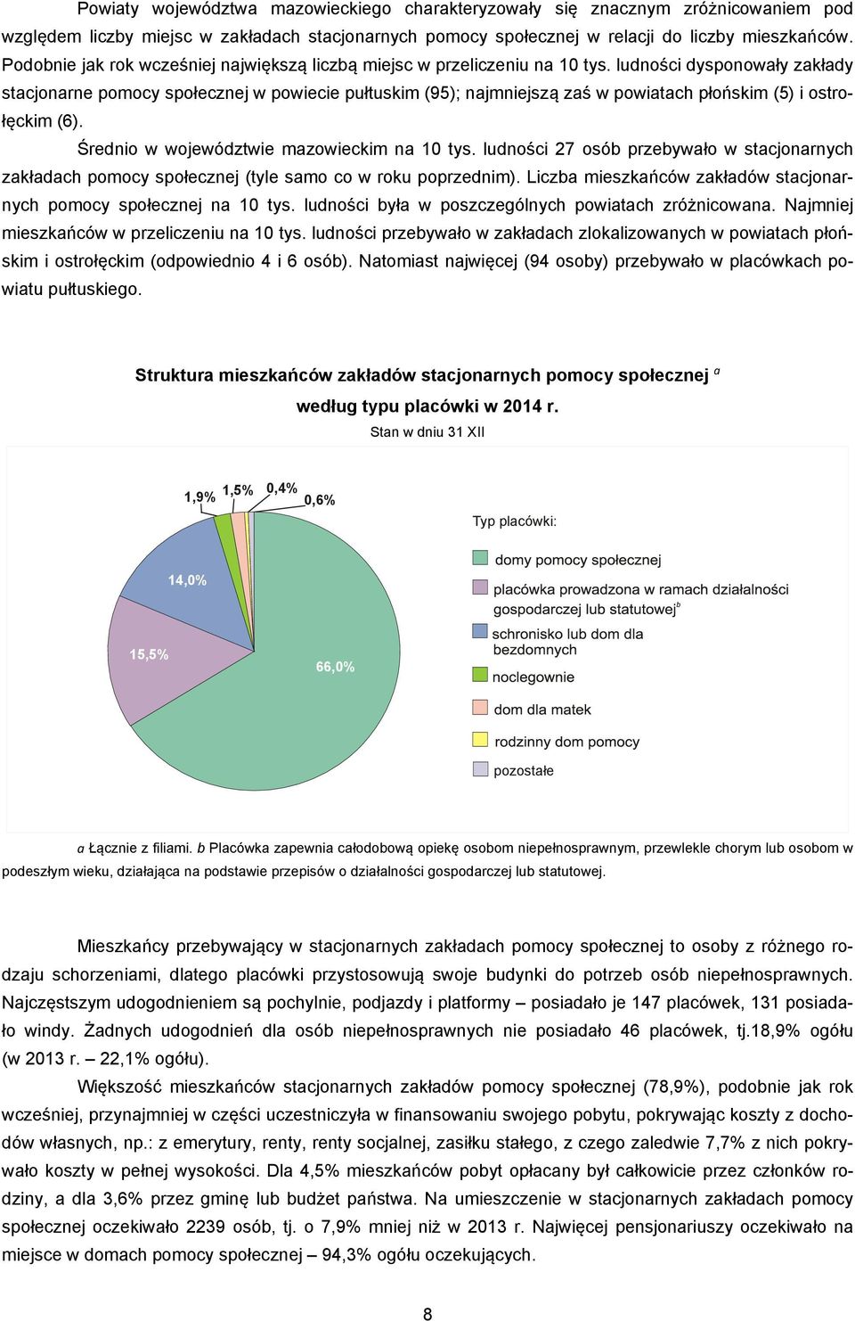 ludności dysponowały zakłady stacjonarne pomocy społecznej w powiecie pułtuskim (95); najmniejszą zaś w powiatach płońskim (5) i ostrołęckim (6). Średnio w województwie mazowieckim na 10 tys.