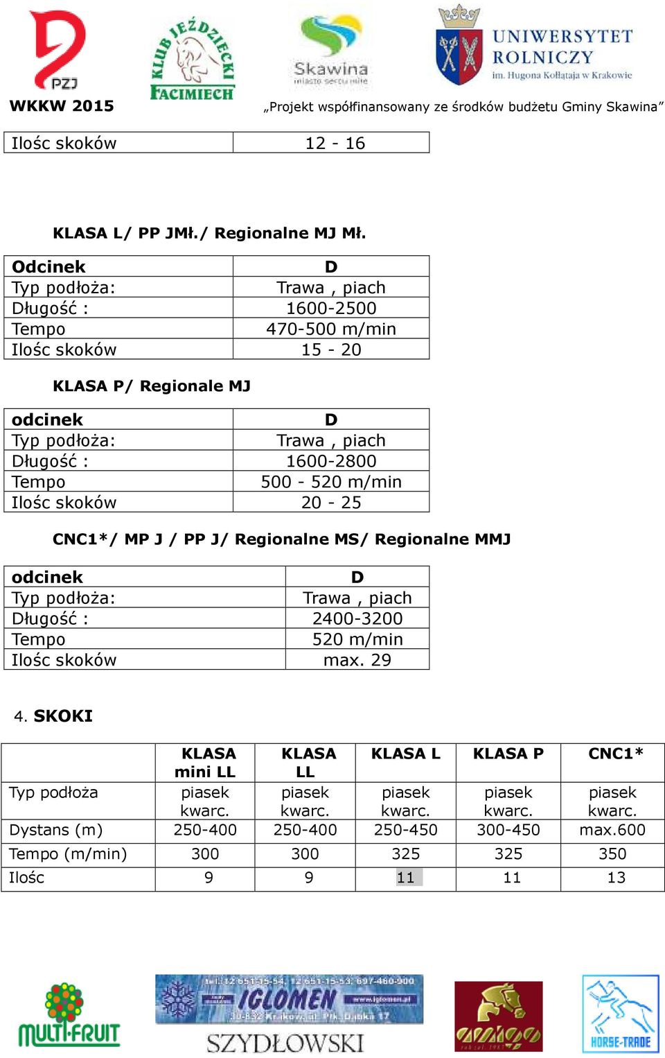 1600-2800 Tempo 500-520 m/min Ilośc skoków 20-25 CNC1*/ MP J / PP J/ Regionalne MS/ Regionalne MMJ odcinek D Typ podłoża: Trawa, piach Długość : 2400-3200 Tempo