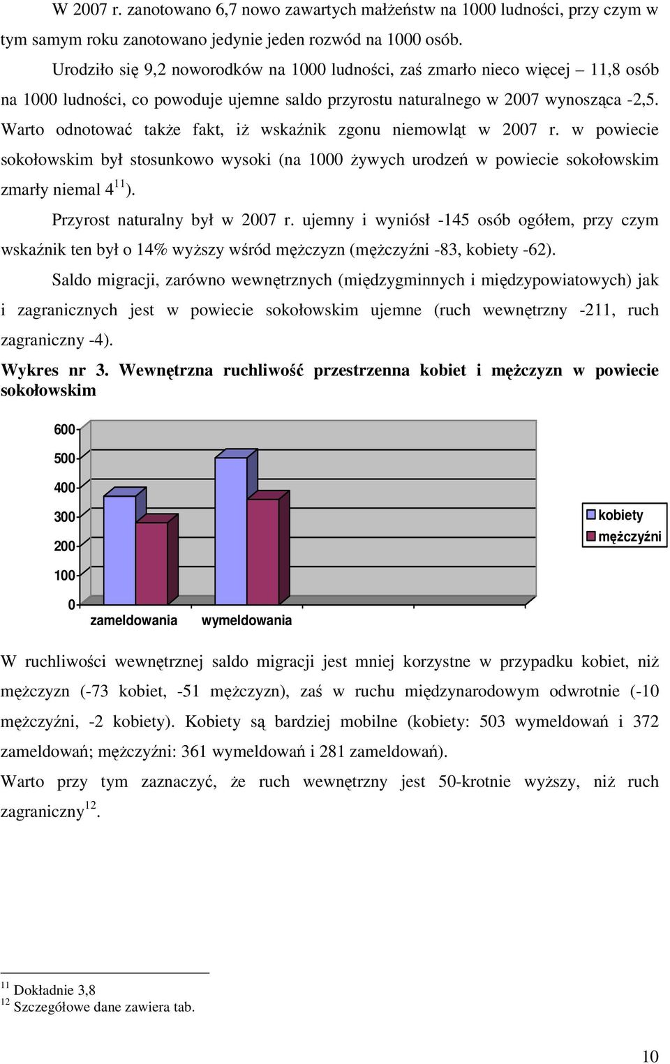 Warto odnotować także fakt, iż wskaźnik zgonu niemowląt w 2007 r. w powiecie sokołowskim był stosunkowo wysoki (na 1000 żywych urodzeń w powiecie sokołowskim zmarły niemal 4 11 ).