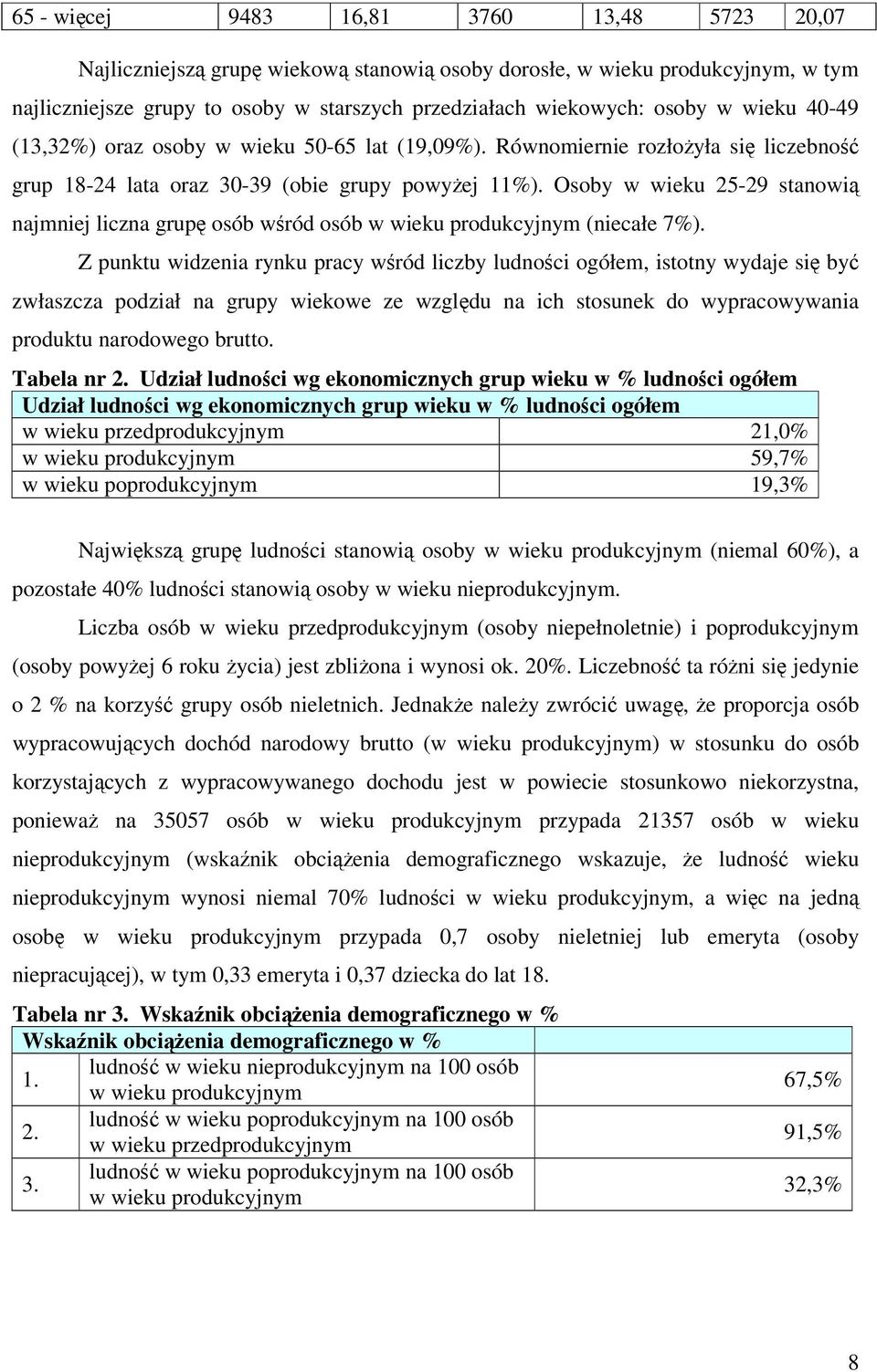 Osoby w wieku 25-29 stanowią najmniej liczna grupę osób wśród osób w wieku produkcyjnym (niecałe 7%).