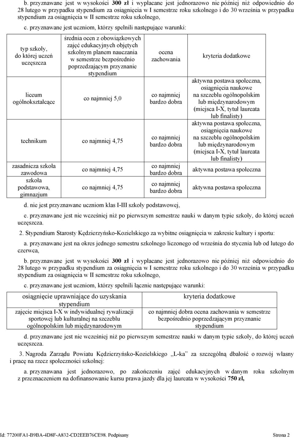 przyznawane jest uczniom, którzy spełnili następujące warunki: typ szkoły, do której uczeń uczęszcza liceum ogólnokształcące średnia ocen z obowiązkowych zajęć edukacyjnych objętych szkolnym planem