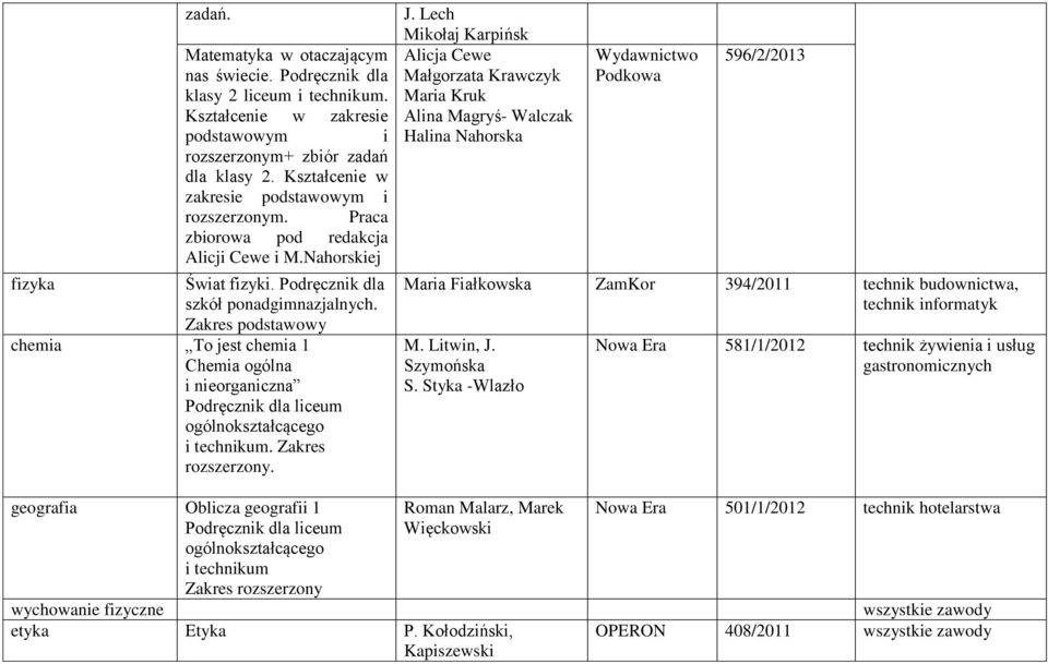 Zakres podstawowy chemia To jest chemia 1 Chemia ogólna i nieorganiczna Podręcznik dla liceum ogólnokształcącego i technikum. Zakres rozszerzony. J.