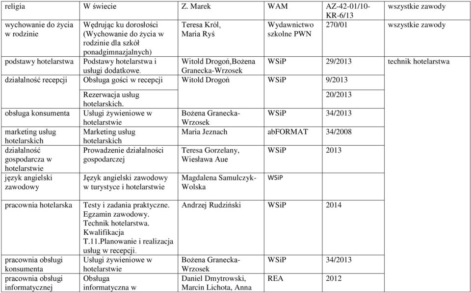 ponadgimnazjalnych) Maria Ryś szkolne PWN podstawy hotelarstwa Podstawy hotelarstwa i Witold Drogoń,Bożena 29/2013 technik hotelarstwa usługi dodatkowe.