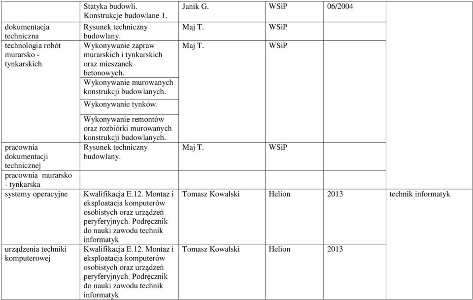 Wykonywanie remontów oraz rozbiórki murowanych konstrukcji budowlanych. Rysunek techniczny budowlany. Kwalifikacja E.12. Montaż i eksploatacja komputerów osobistych oraz urządzeń peryferyjnych.