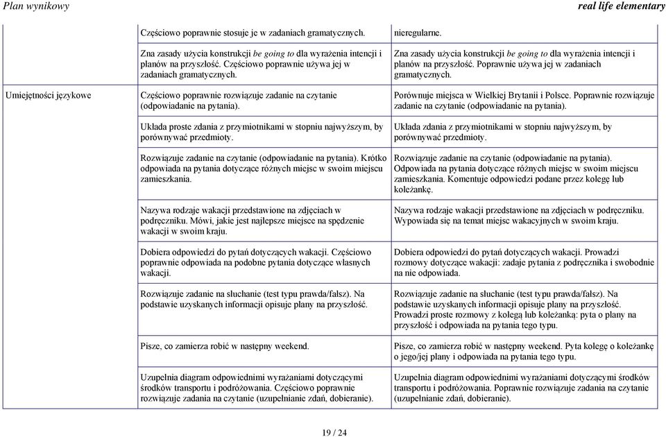 Układa proste zdania z przymiotnikami w stopniu najwyższym, by porównywać przedmioty. Rozwiązuje zadanie na czytanie (odpowiadanie na pytania).